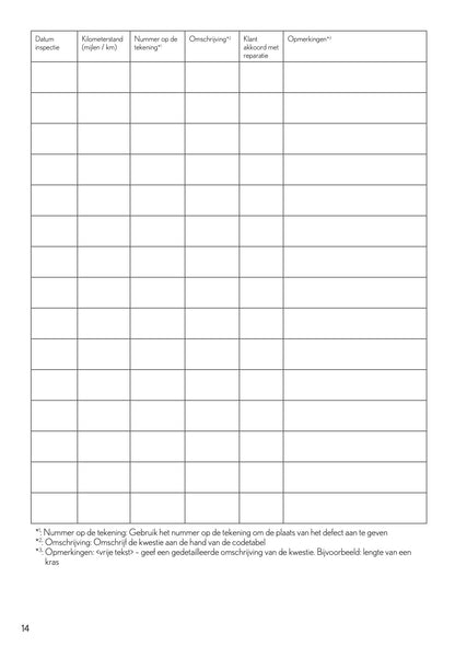 2022 Lexus Garantie & Serviceboekje | Nederlands