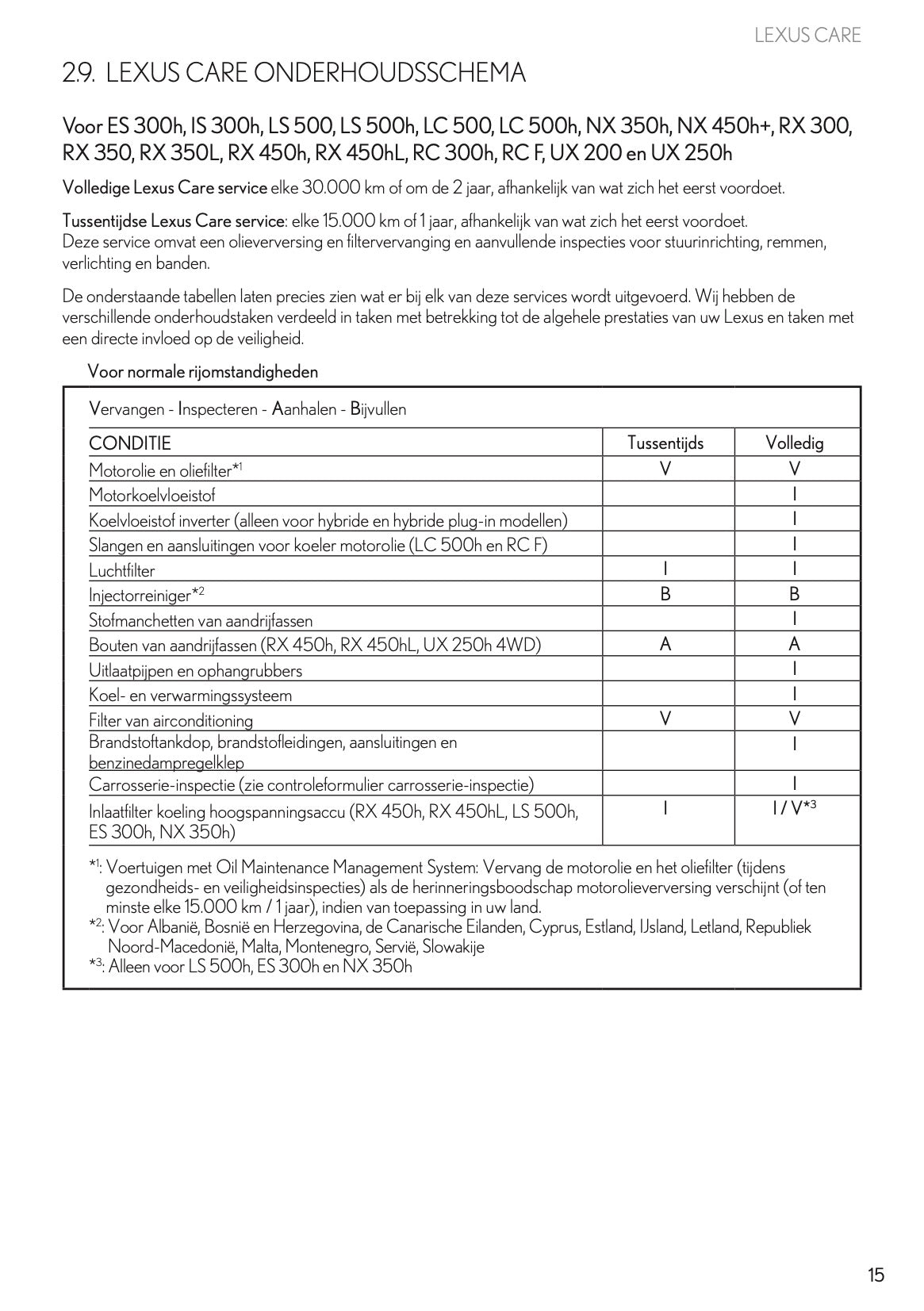 2022 Lexus Garantie & Serviceboekje | Nederlands