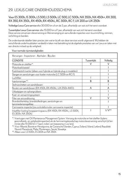 2022 Lexus Garantie & Serviceboekje | Nederlands