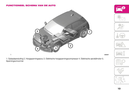 2024-2025 Abarth 600e Gebruikershandleiding | Nederlands