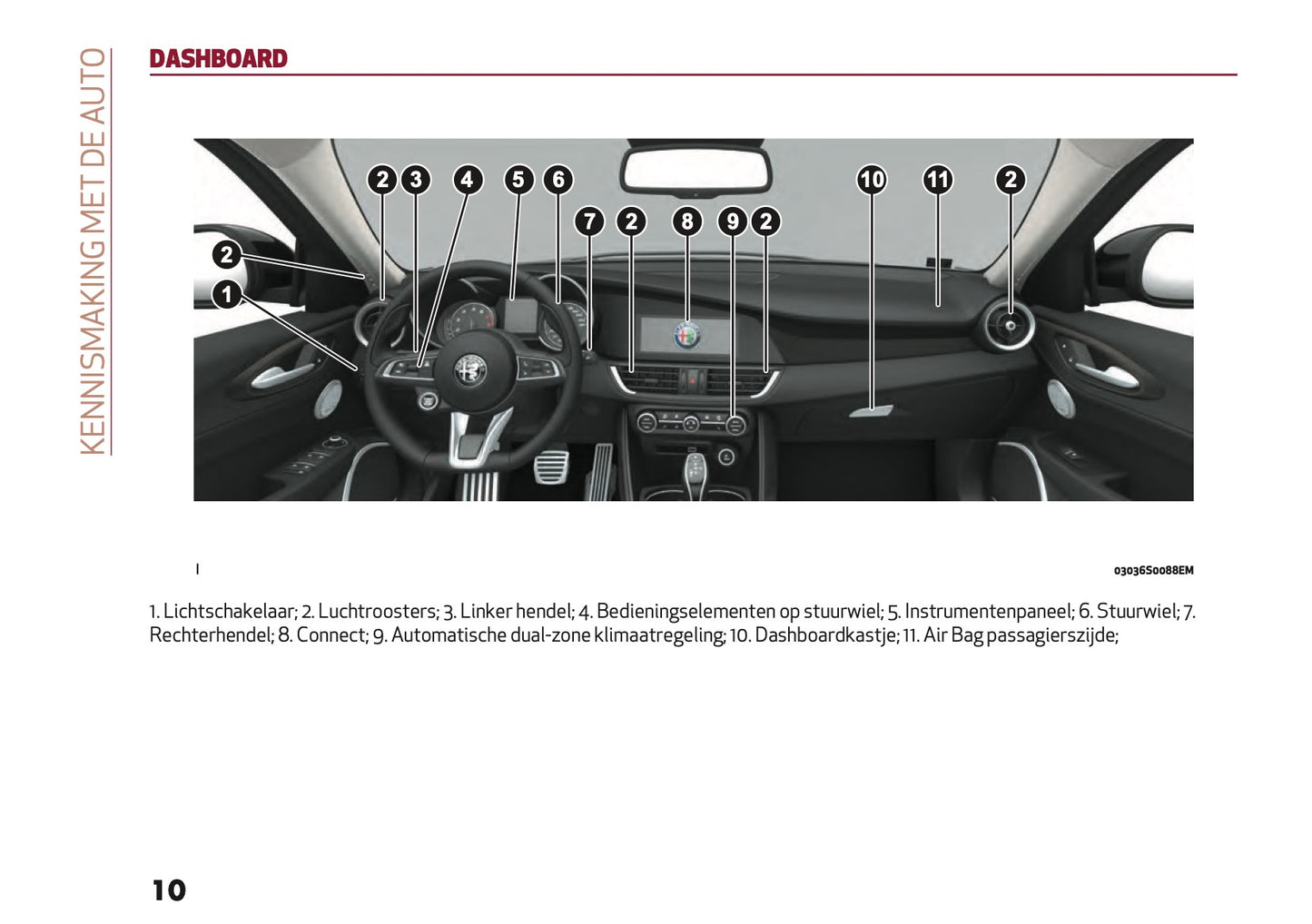 2020-2021 Alfa Romeo Giulia Gebruikershandleiding | Nederlands