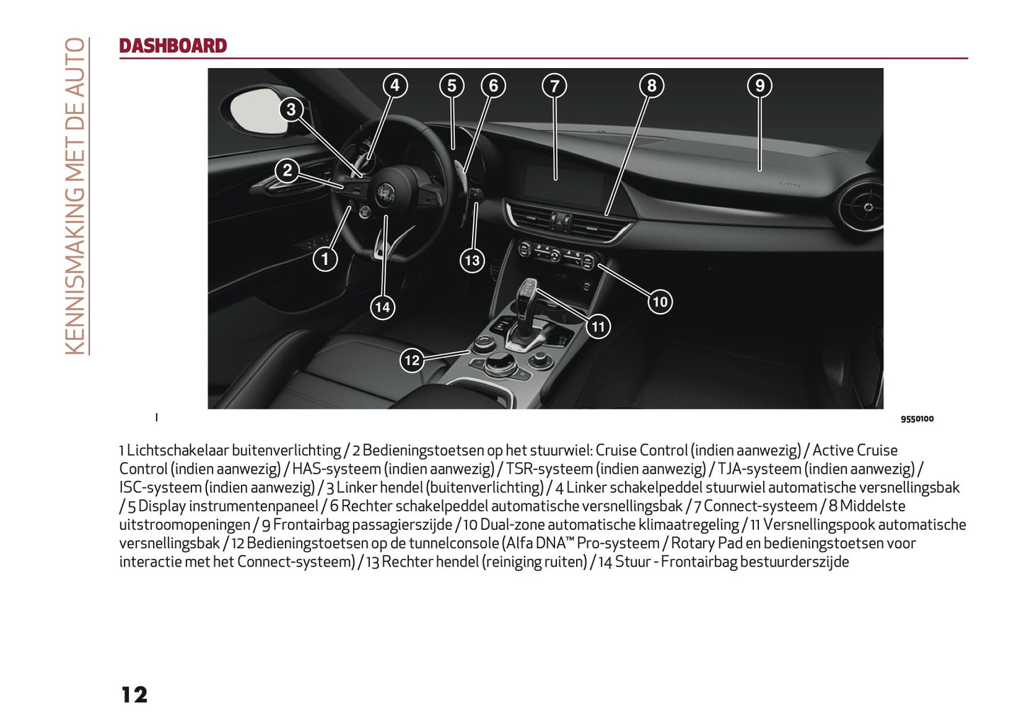 2023 Alfa Romeo Giulia Gebruikershandleiding | Nederlands
