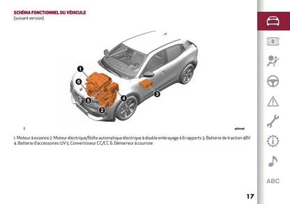 2026 Alfa Romeo Junior Owner's Manual | French