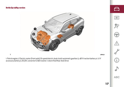 2026 Alfa Romeo Junior Owner's Manual | English