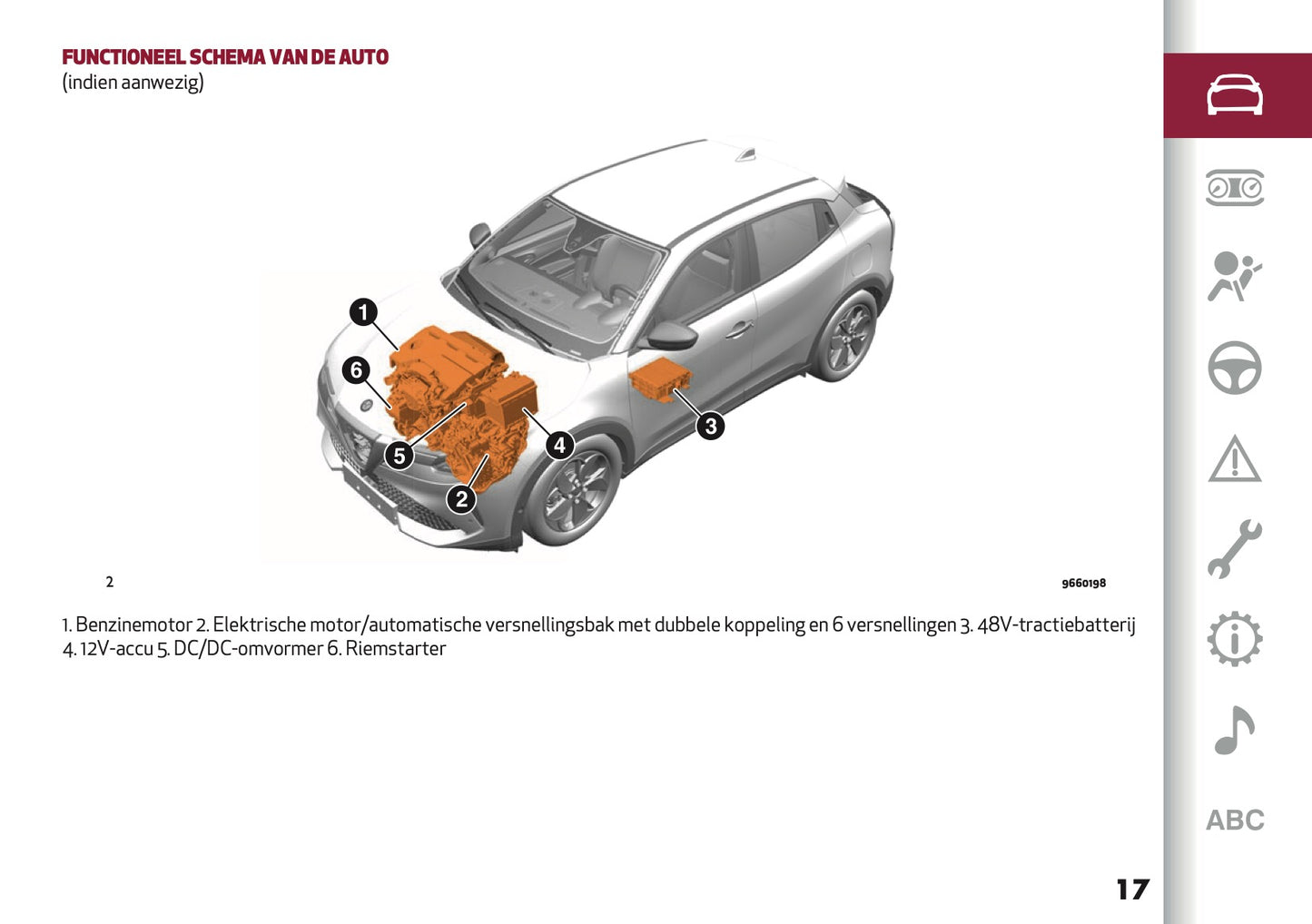 2025 Alfa Romeo Junior Owner's Manual | Dutch