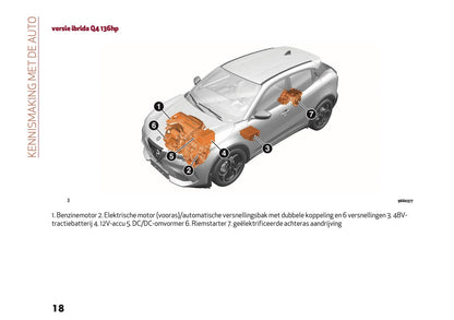 2025 Alfa Romeo Junior Owner's Manual | Dutch