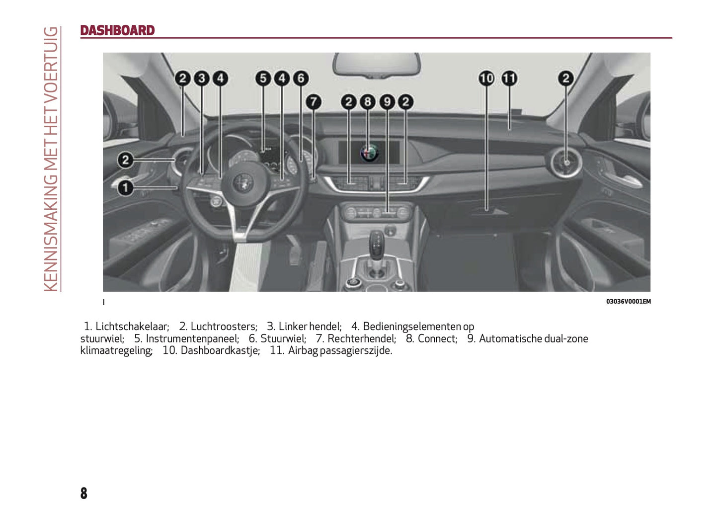 2018 Alfa Romeo Stelvio Owner's Manual | Dutch