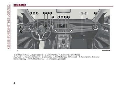 2018 Alfa Romeo Stelvio Owner's Manual | Dutch