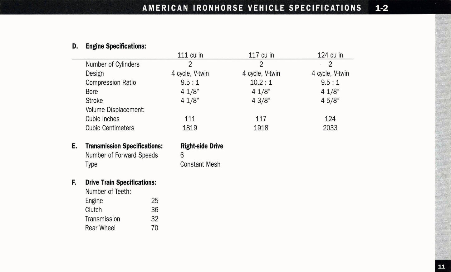 2005 American IronHorse Owner's Manual | English