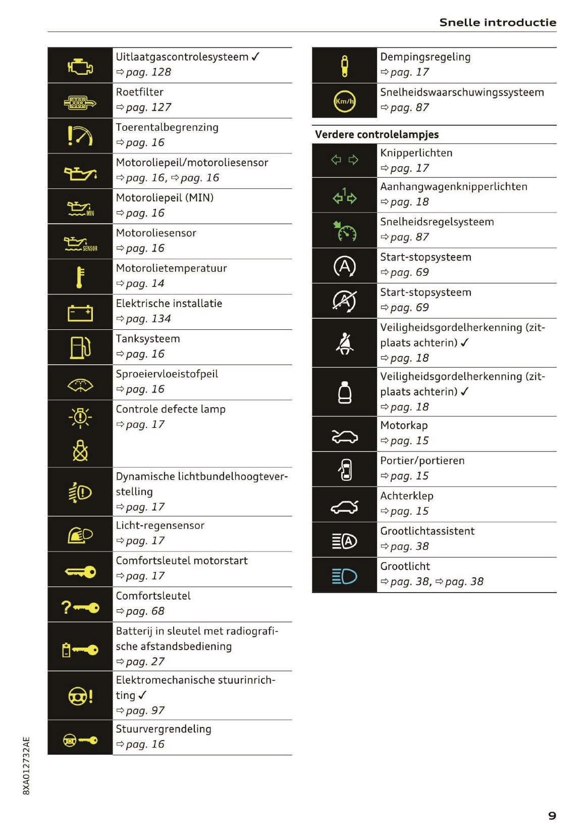 2017-2018 Audi A1/S1 Gebruikershandleiding | Nederlands