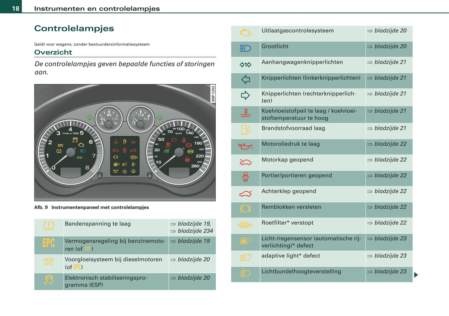 2007-2008 Audi A3 Gebruikershandleiding | Nederlands