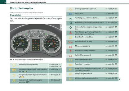 2007-2008 Audi A3 Gebruikershandleiding | Nederlands