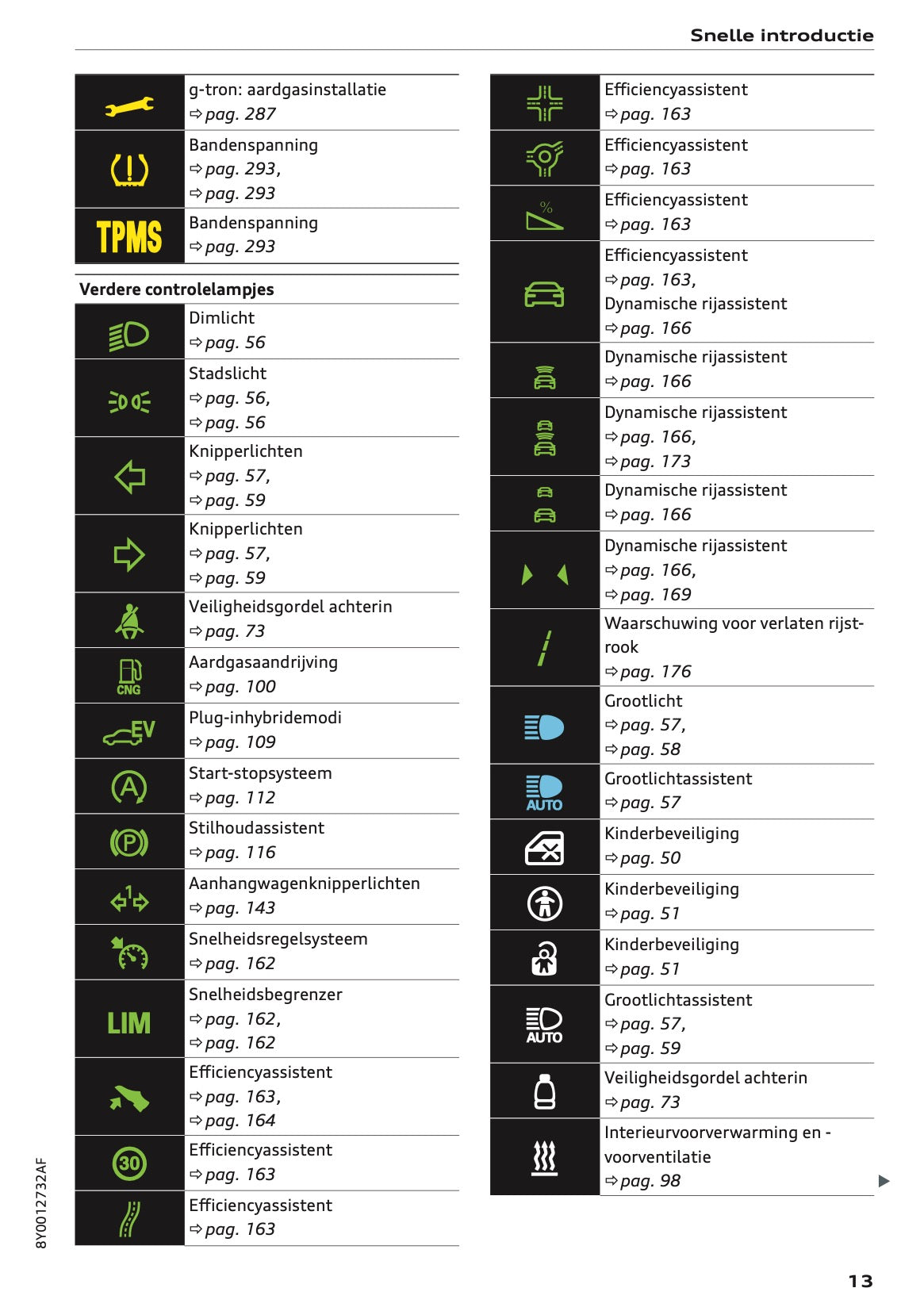 2021 Audi A3 Gebruikershandleiding | Nederlands
