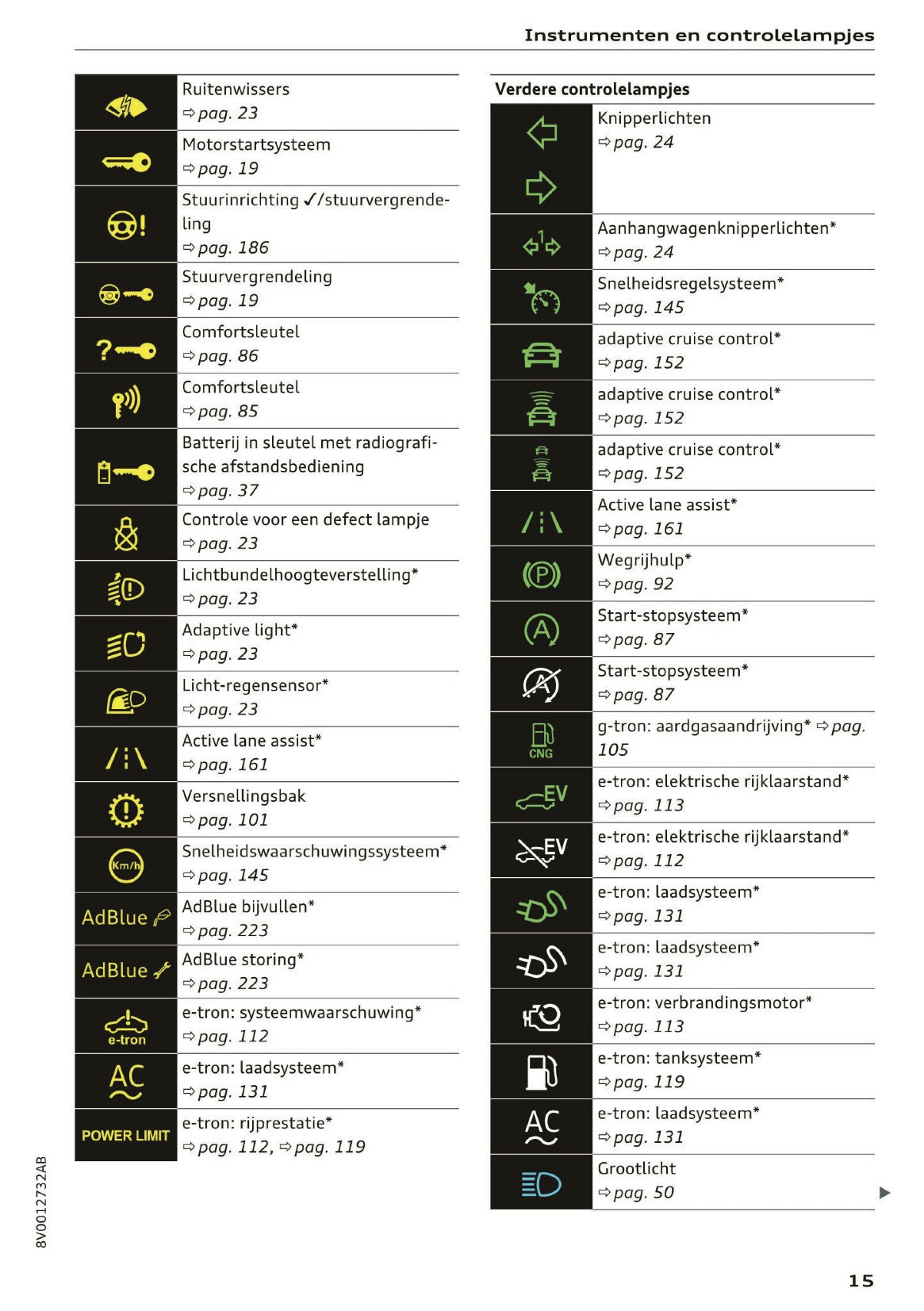 2016 Audi A3/S3 Gebruikershandleiding | Nederlands