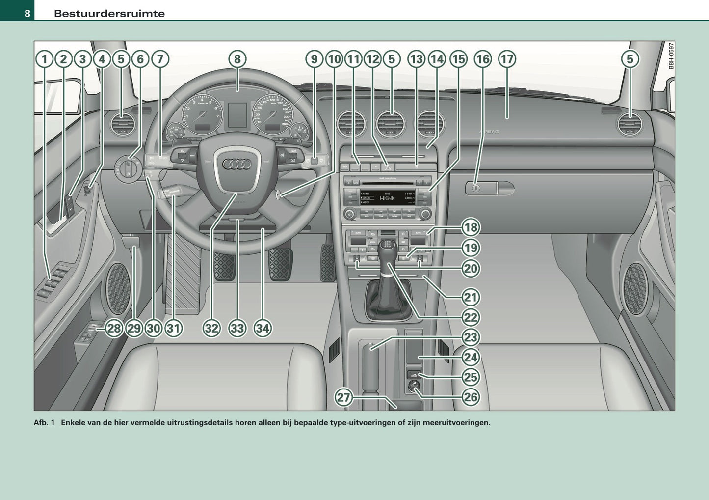2007-2008 Audi A4 Cabriolet Gebruikershandleiding | Nederlands