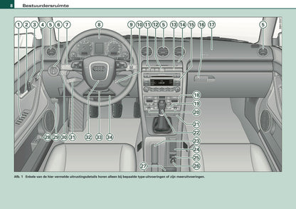 2007-2008 Audi A4 Cabriolet Gebruikershandleiding | Nederlands