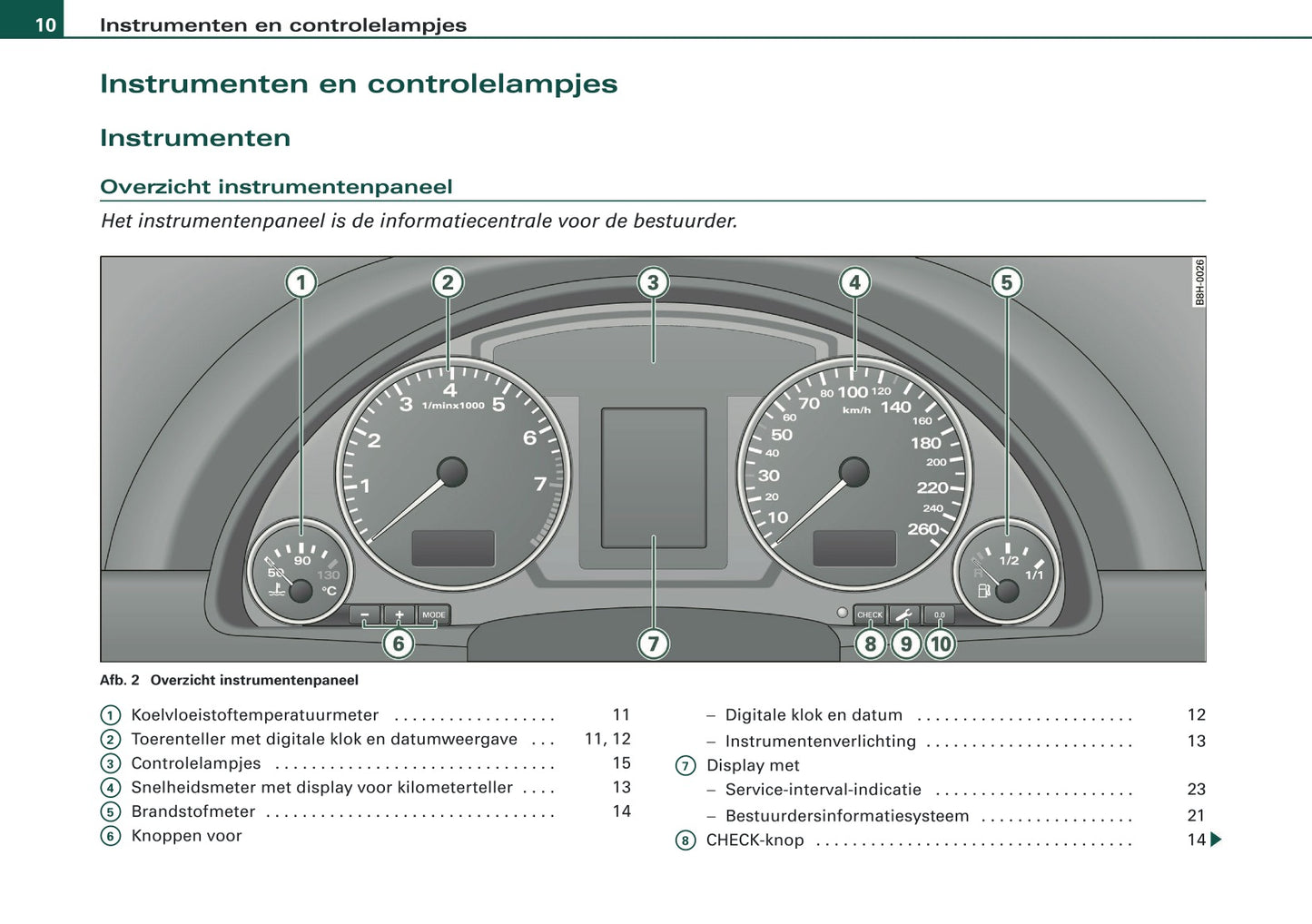 2007-2008 Audi A4 Cabriolet Gebruikershandleiding | Nederlands
