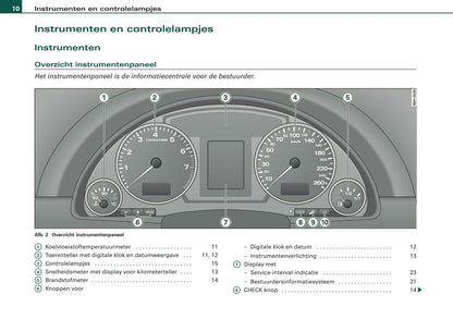 2007-2008 Audi A4 Cabriolet Gebruikershandleiding | Nederlands