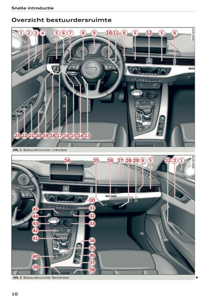 2019 Audi A5 Gebruikershandleiding | Nederlands