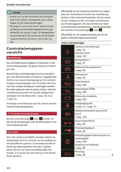 2019 Audi A5 Gebruikershandleiding | Nederlands