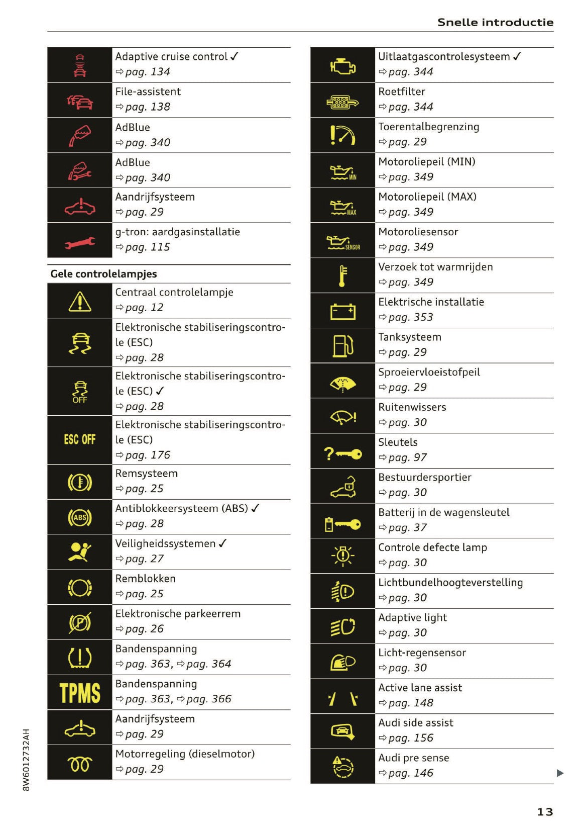 2019 Audi A5 Gebruikershandleiding | Nederlands