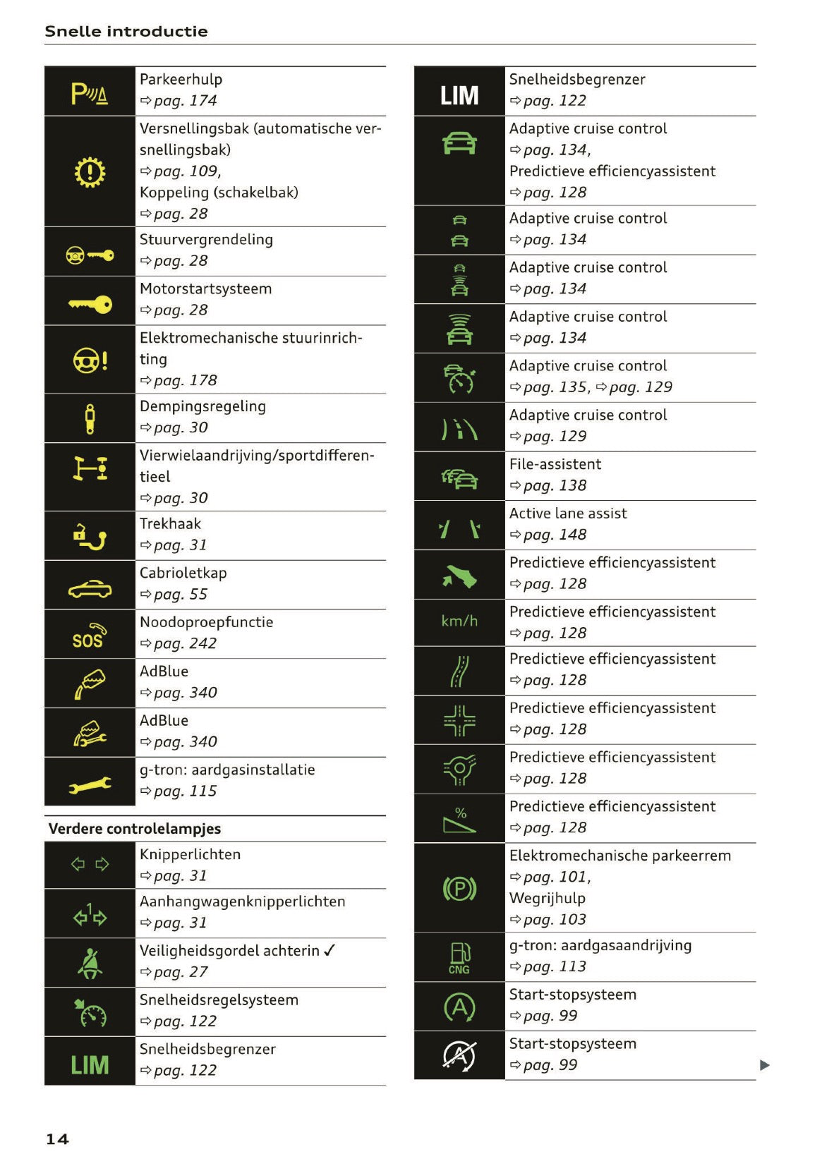 2019 Audi A5 Gebruikershandleiding | Nederlands