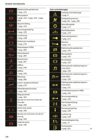 2020 Audi A5 Gebruikershandleiding | Nederlands