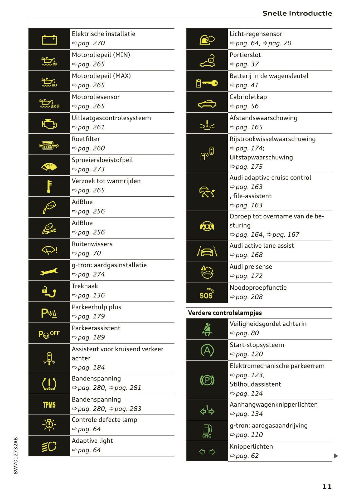 2020 Audi A5 Gebruikershandleiding | Nederlands