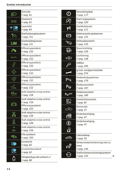 2020 Audi A5 Gebruikershandleiding | Nederlands