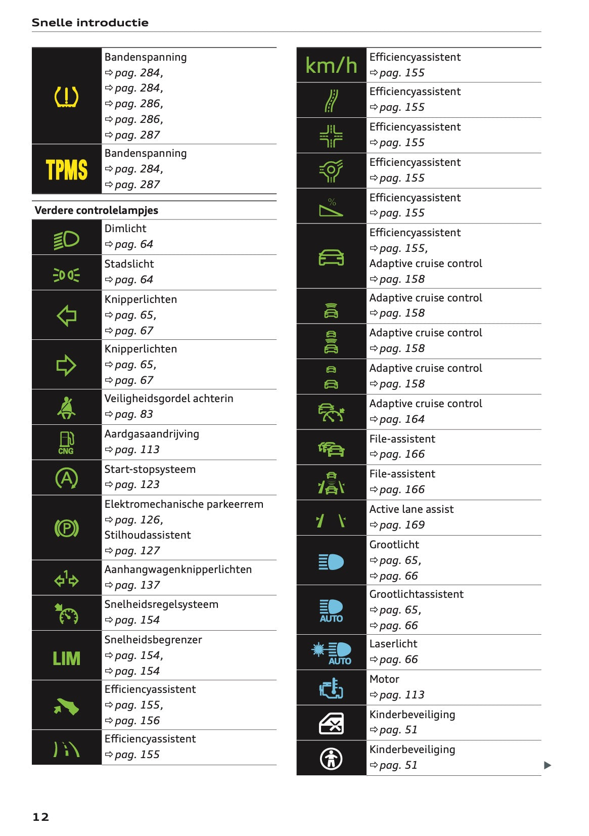 2020-2021 Audi A5 Owner's Manual | Dutch