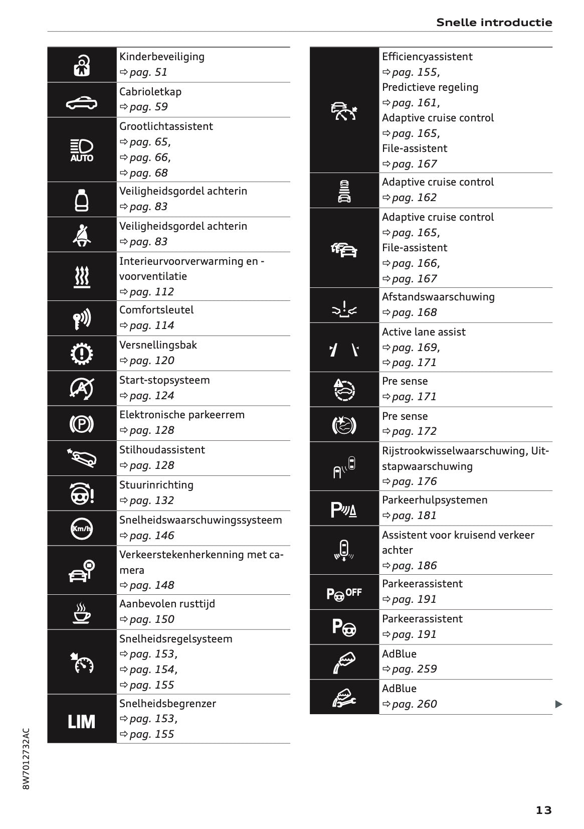 2020-2021 Audi A5 Owner's Manual | Dutch