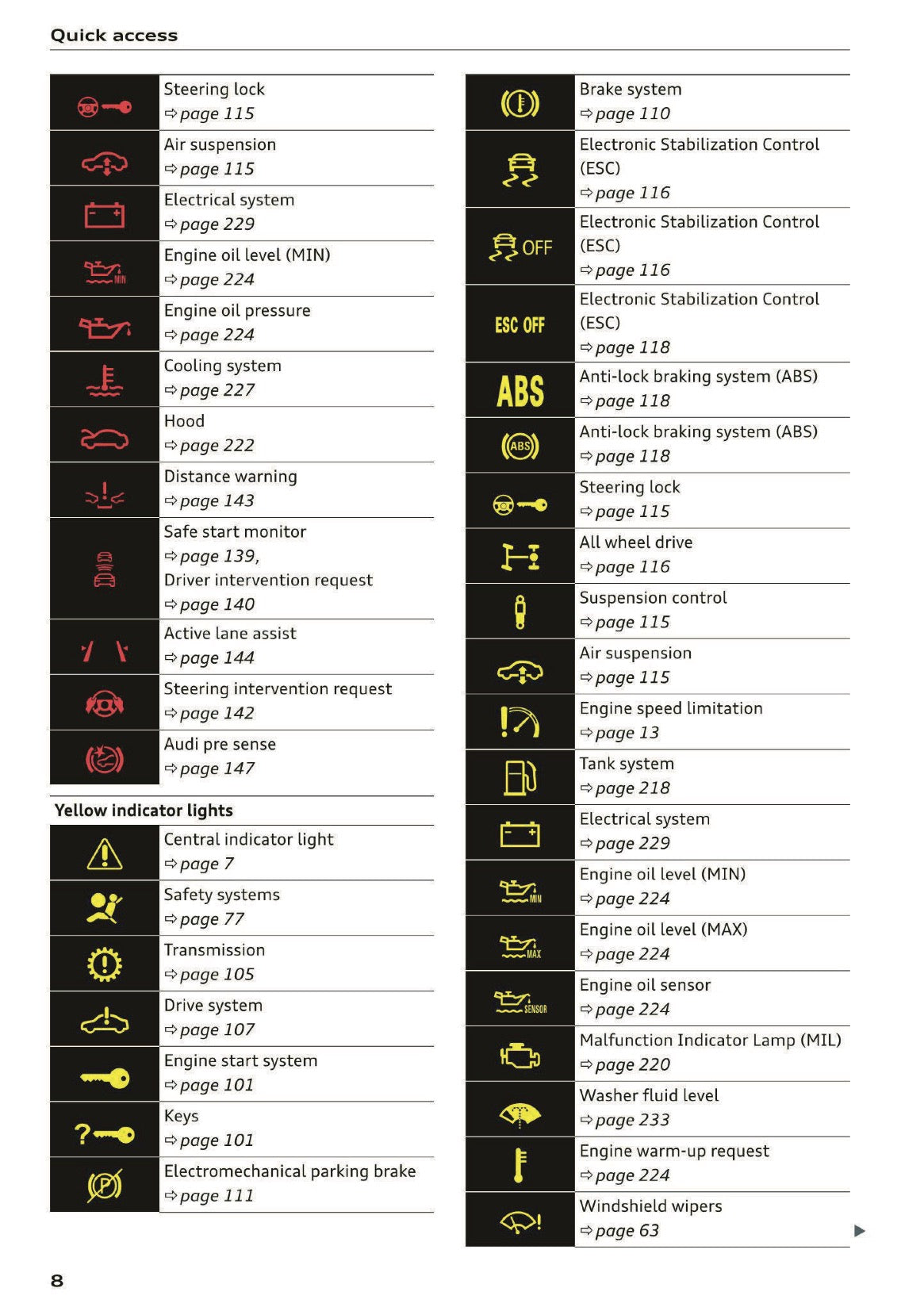 2020 Audi A5 Owner's Manual | English US