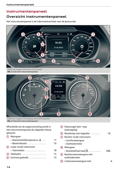 2022 Audi Q2 Gebruikershandleiding | Nederlands