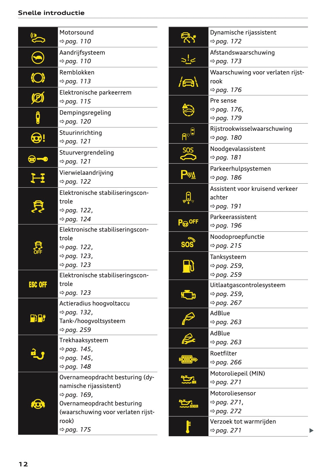 2021-2022 Audi Q3/RS Q3 Gebruikershandleiding | Nederlands