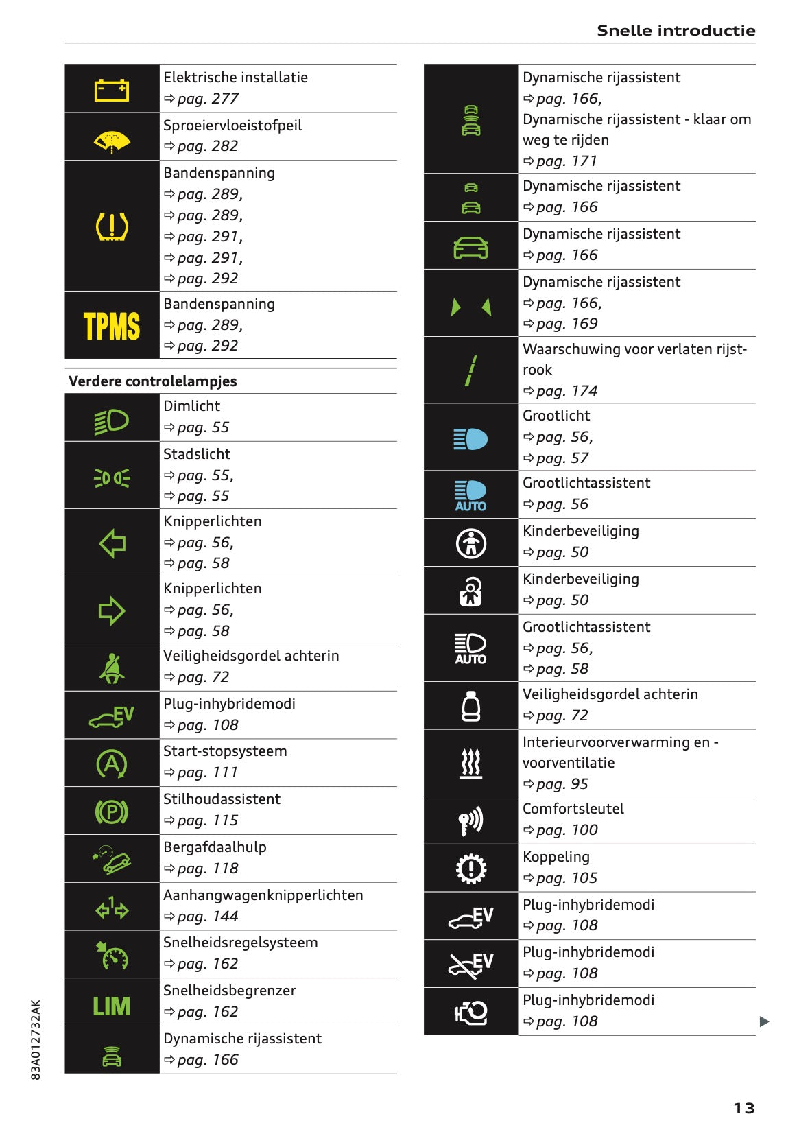 2021-2022 Audi Q3/RS Q3 Gebruikershandleiding | Nederlands