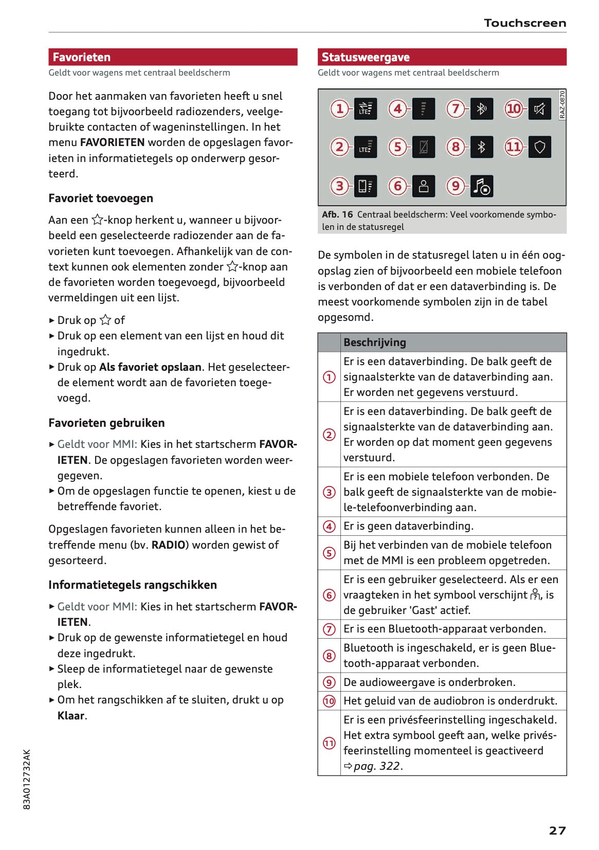 2021-2022 Audi Q3/RS Q3 Gebruikershandleiding | Nederlands