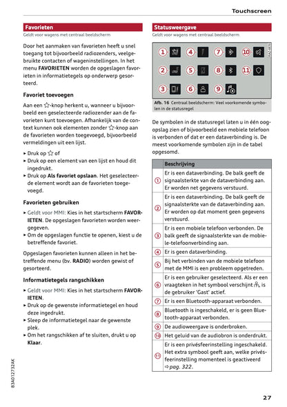 2021-2022 Audi Q3/RS Q3 Gebruikershandleiding | Nederlands