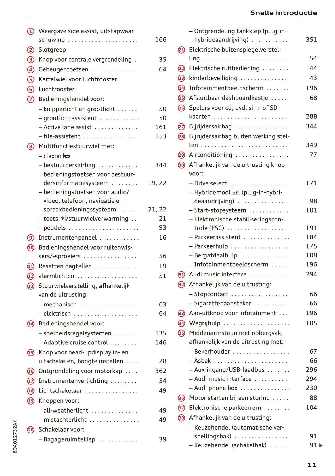 2020 Audi Q5 Gebruikershandleiding | Nederlands