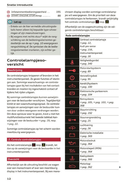 2020 Audi Q5 Gebruikershandleiding | Nederlands