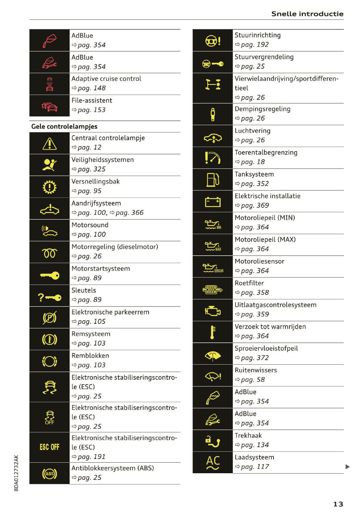 2020 Audi Q5 Gebruikershandleiding | Nederlands