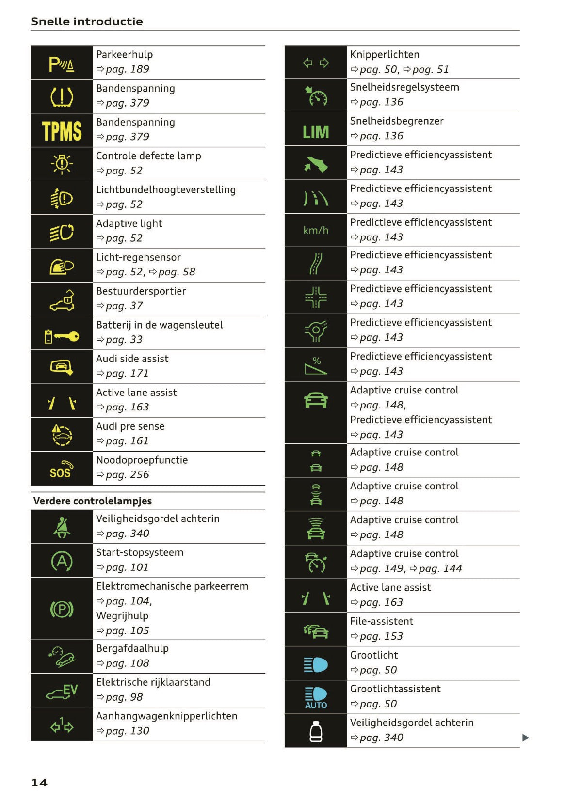 2020 Audi Q5 Gebruikershandleiding | Nederlands