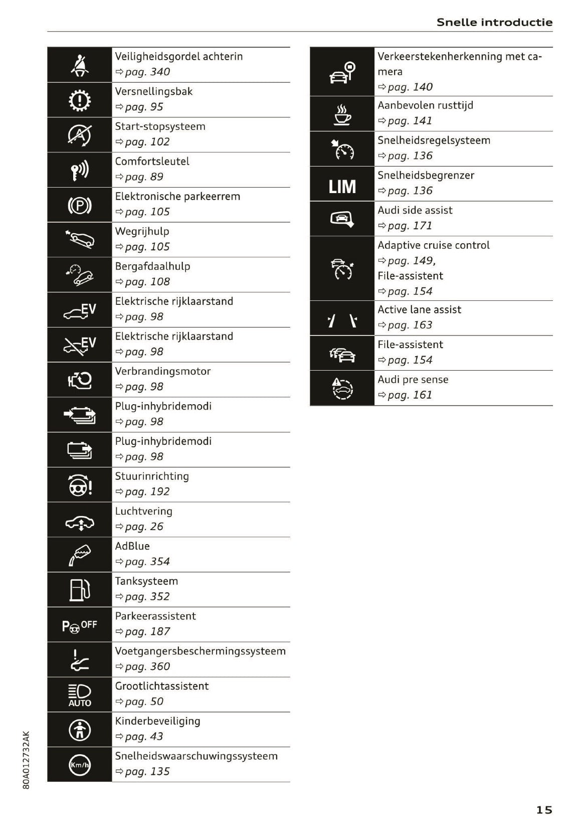2020 Audi Q5 Gebruikershandleiding | Nederlands