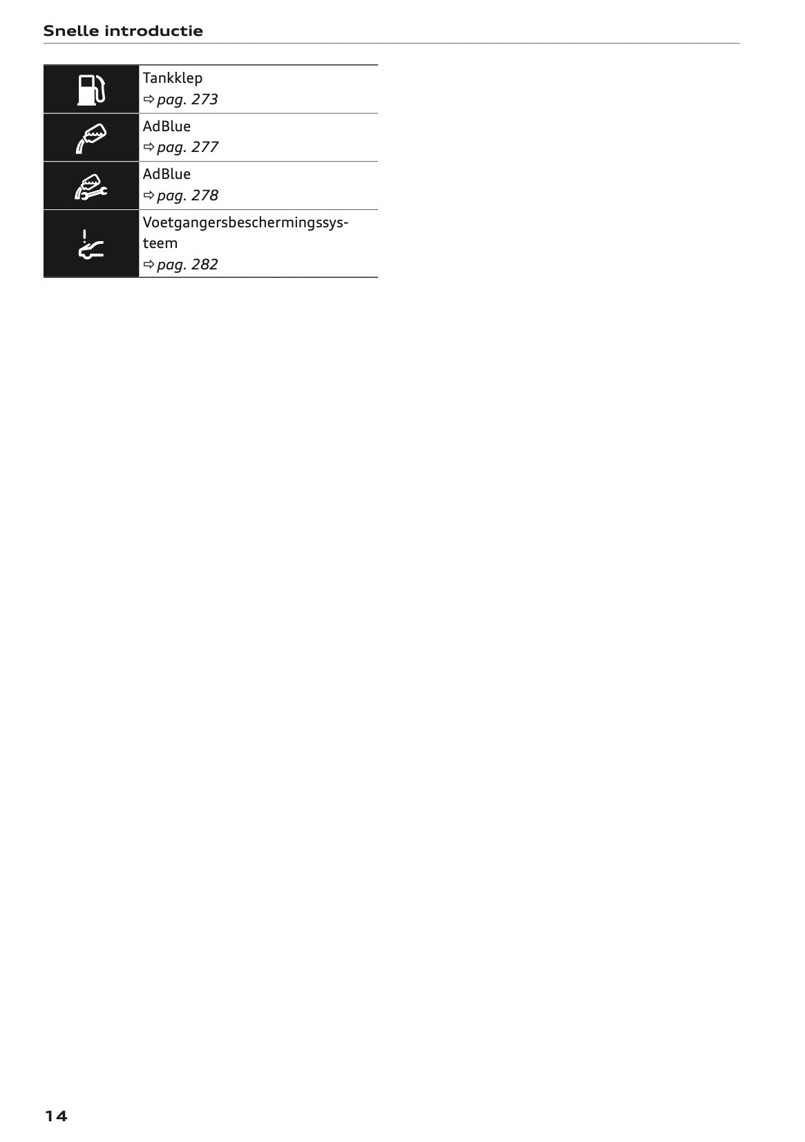 2020-2021 Audi Q5 Owner's Manual | Dutch