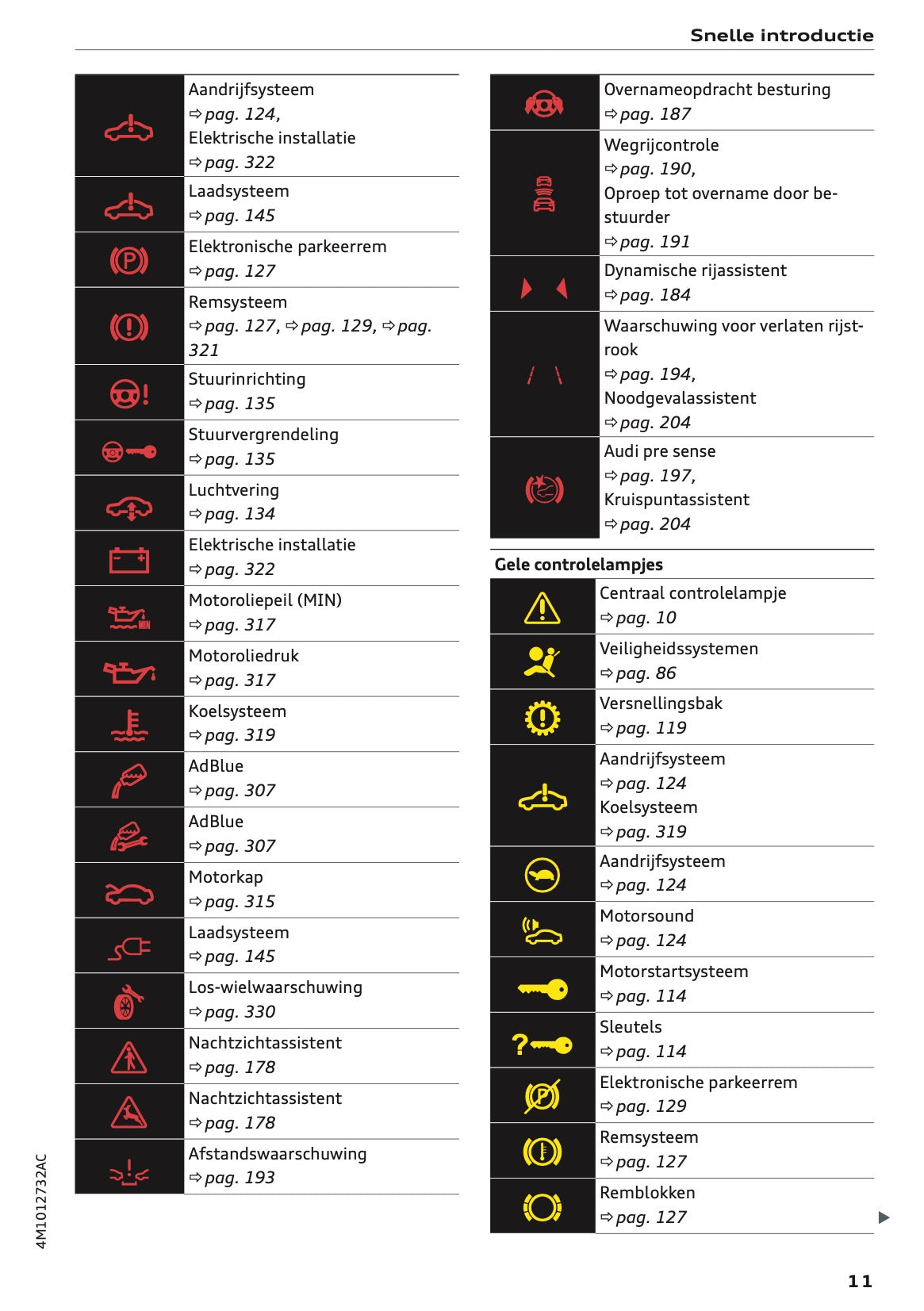 2020-2021 Audi Q7 Gebruikershandleiding | Nederlands