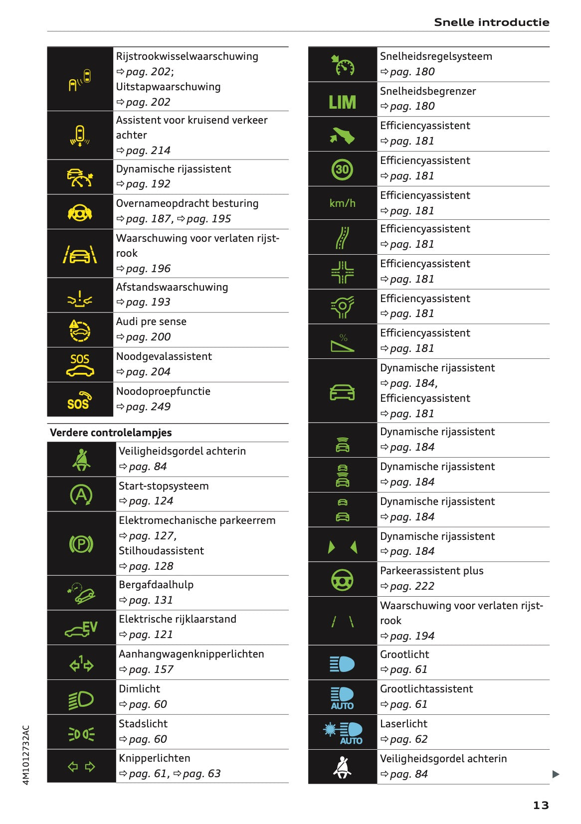 2020-2021 Audi Q7 Gebruikershandleiding | Nederlands