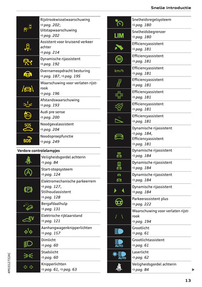 2020-2021 Audi Q7 Gebruikershandleiding | Nederlands