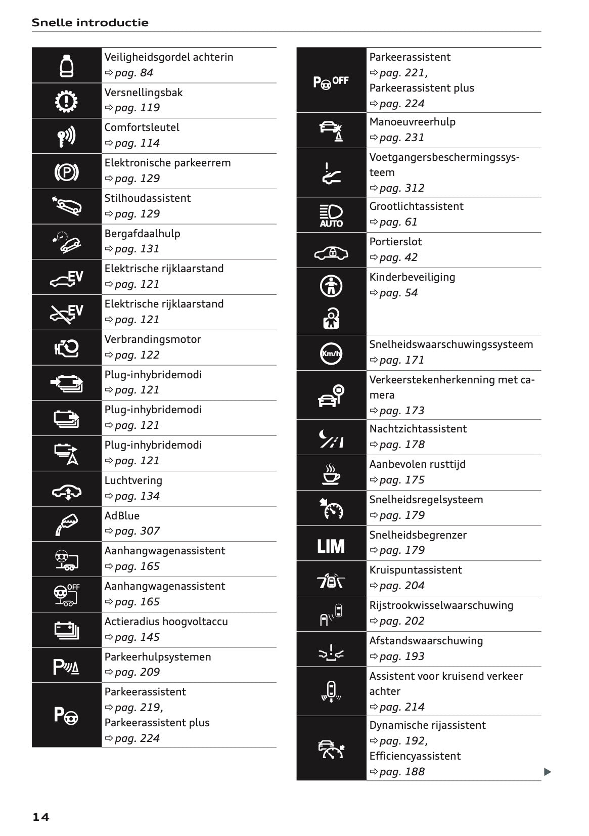 2020-2021 Audi Q7 Gebruikershandleiding | Nederlands