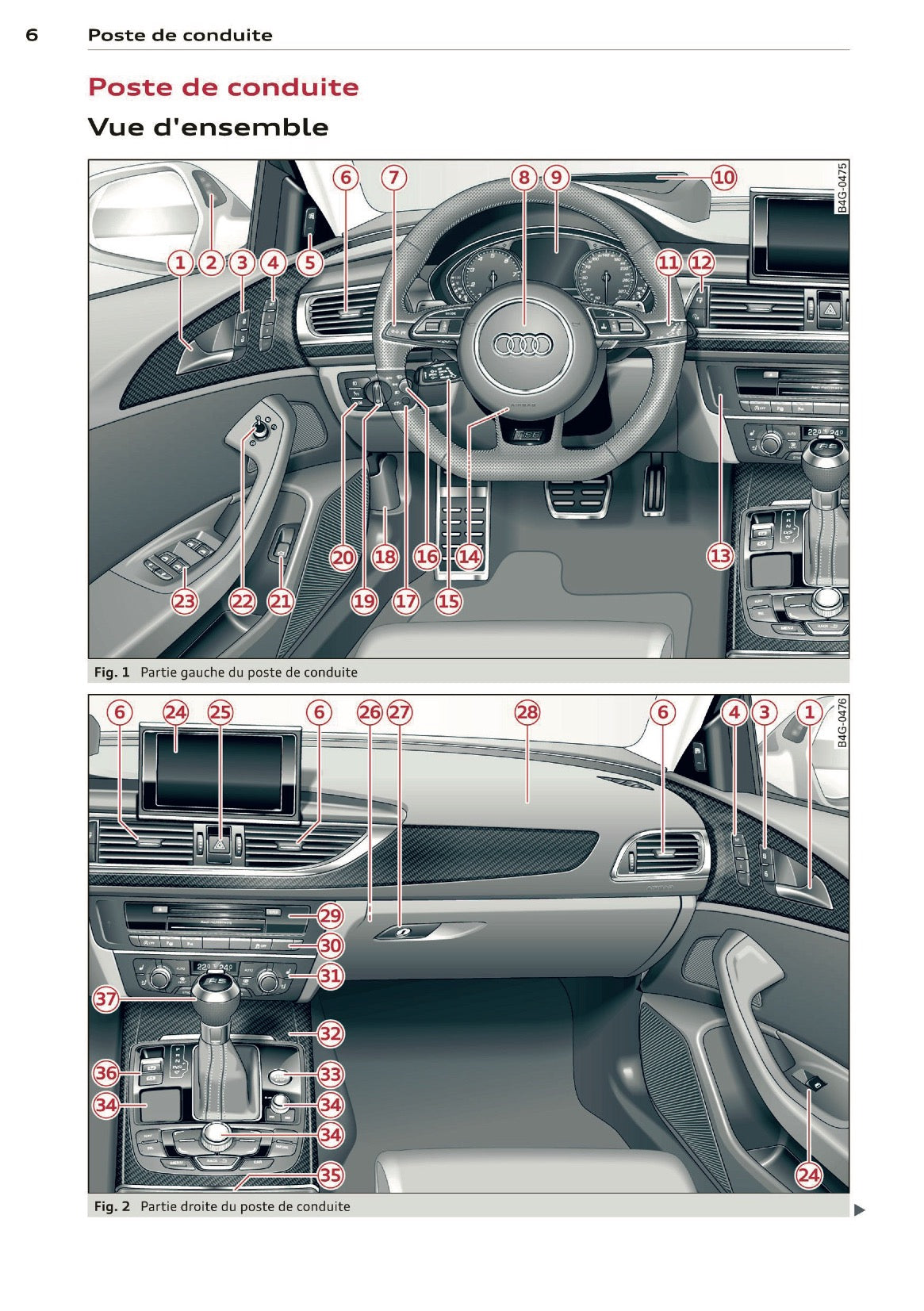 2014 Audi RS 6 Avant Owner's Manual | French
