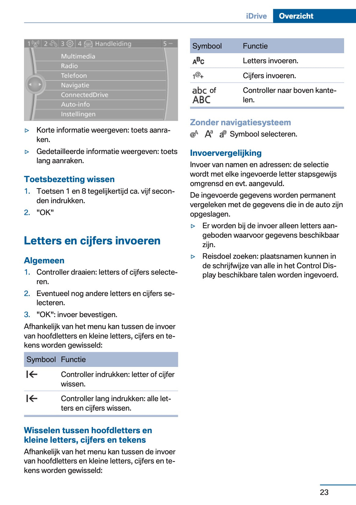 2013 BMW 1 Serie Gebruikershandleiding | Nederlands