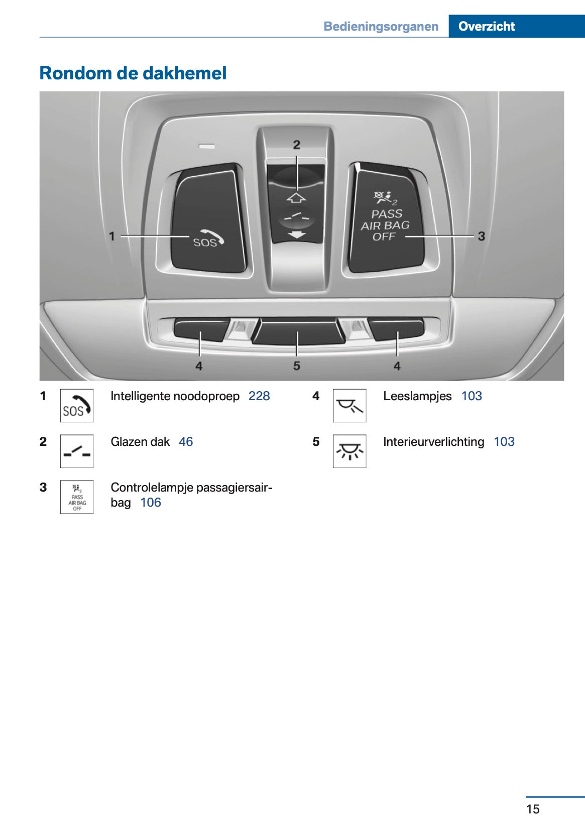 2016 BMW 1 Serie Gebruikershandleiding | Nederlands